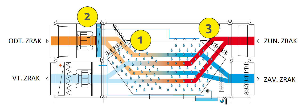 adiabatsko hlajenje hlapilno hlajenje