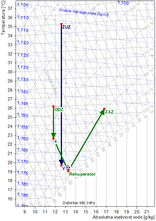 adiabatsko hlajenje hlapilno hlajenje